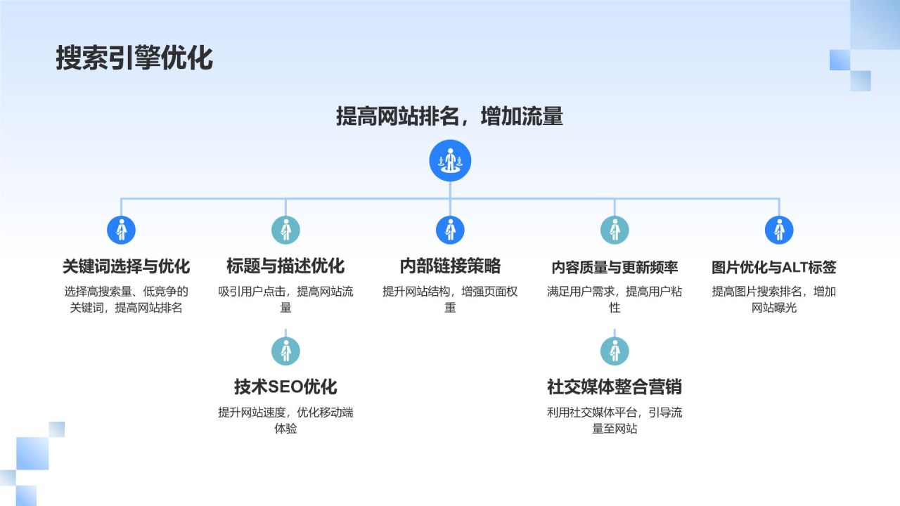 蓝色摄影风线上线下整合营销PPT模板