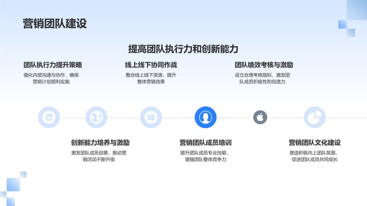 蓝色摄影风线上线下整合营销PPT模板