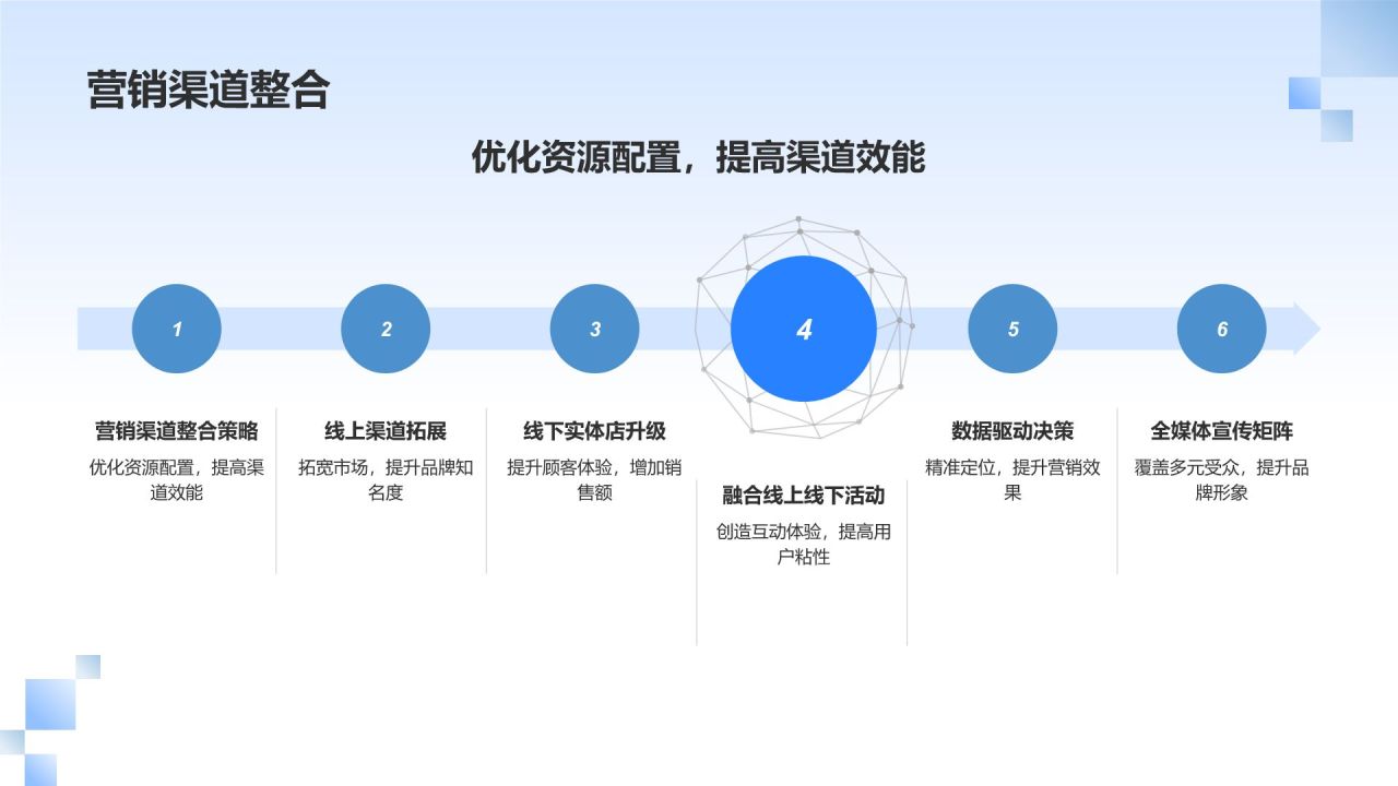 蓝色摄影风线上线下整合营销PPT模板