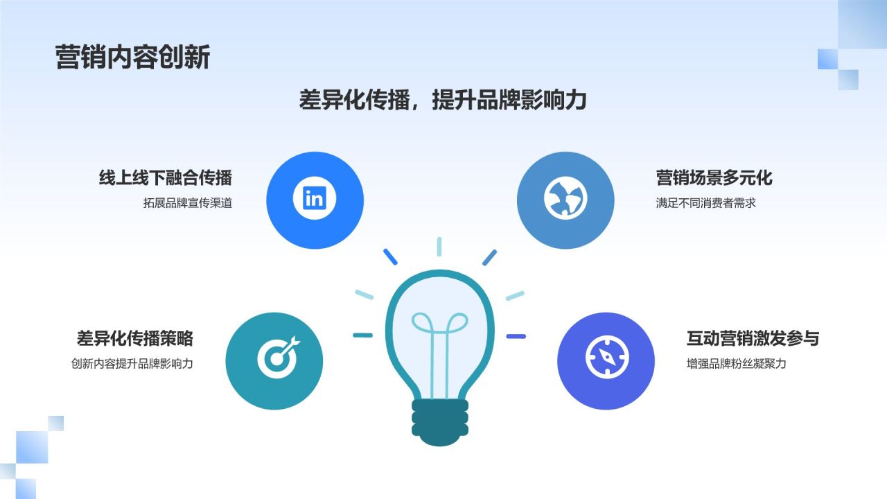 蓝色摄影风线上线下整合营销PPT模板