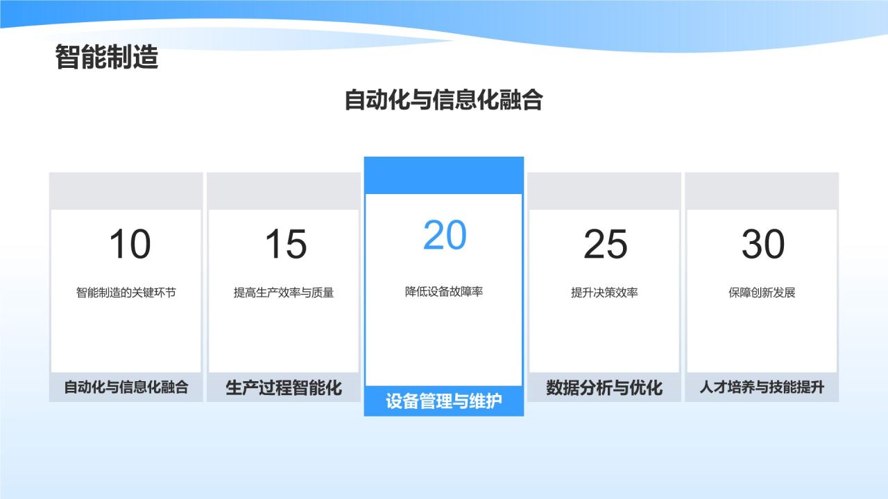 蓝色商务风机械制造技术创新与发展PPT模板
