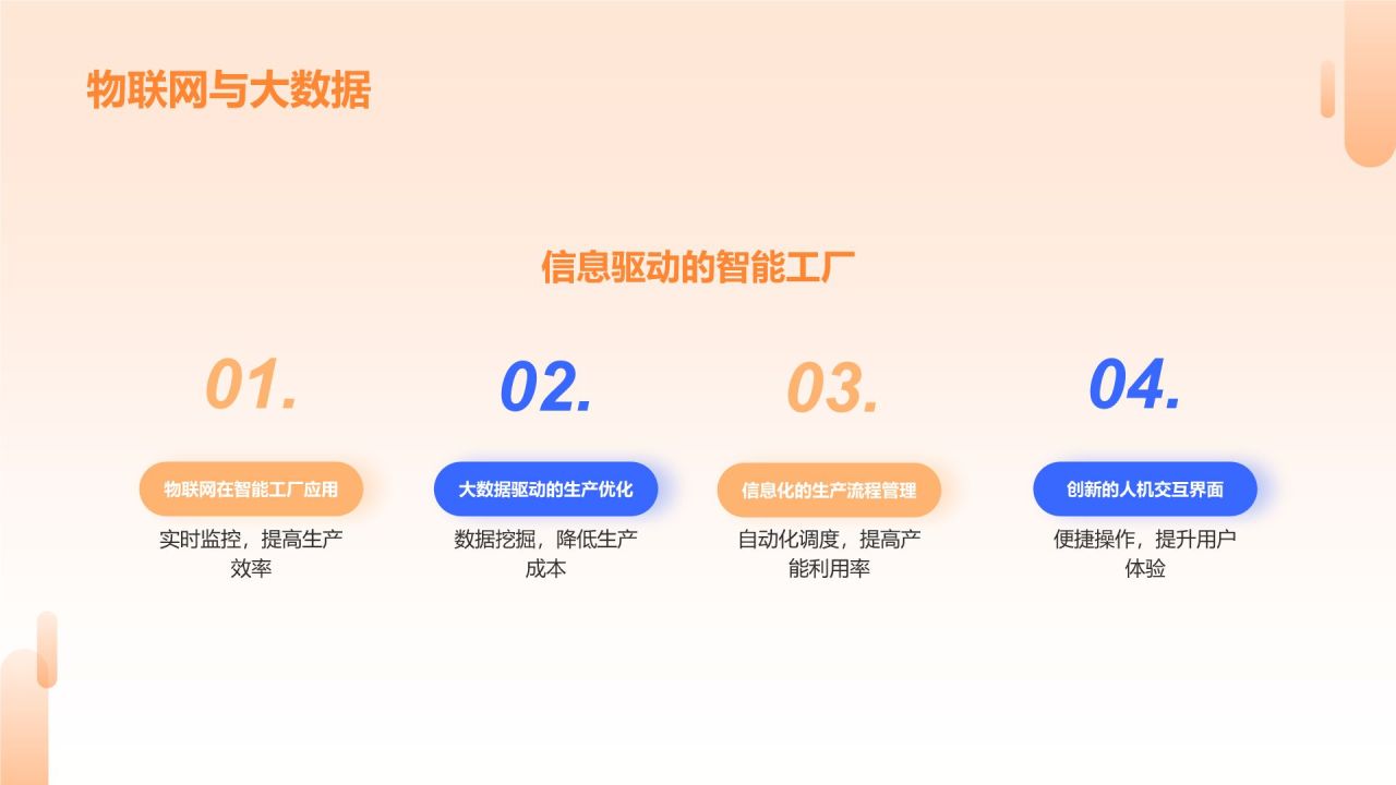 橙色商务风持续创新，引领行业潮流PPT模板