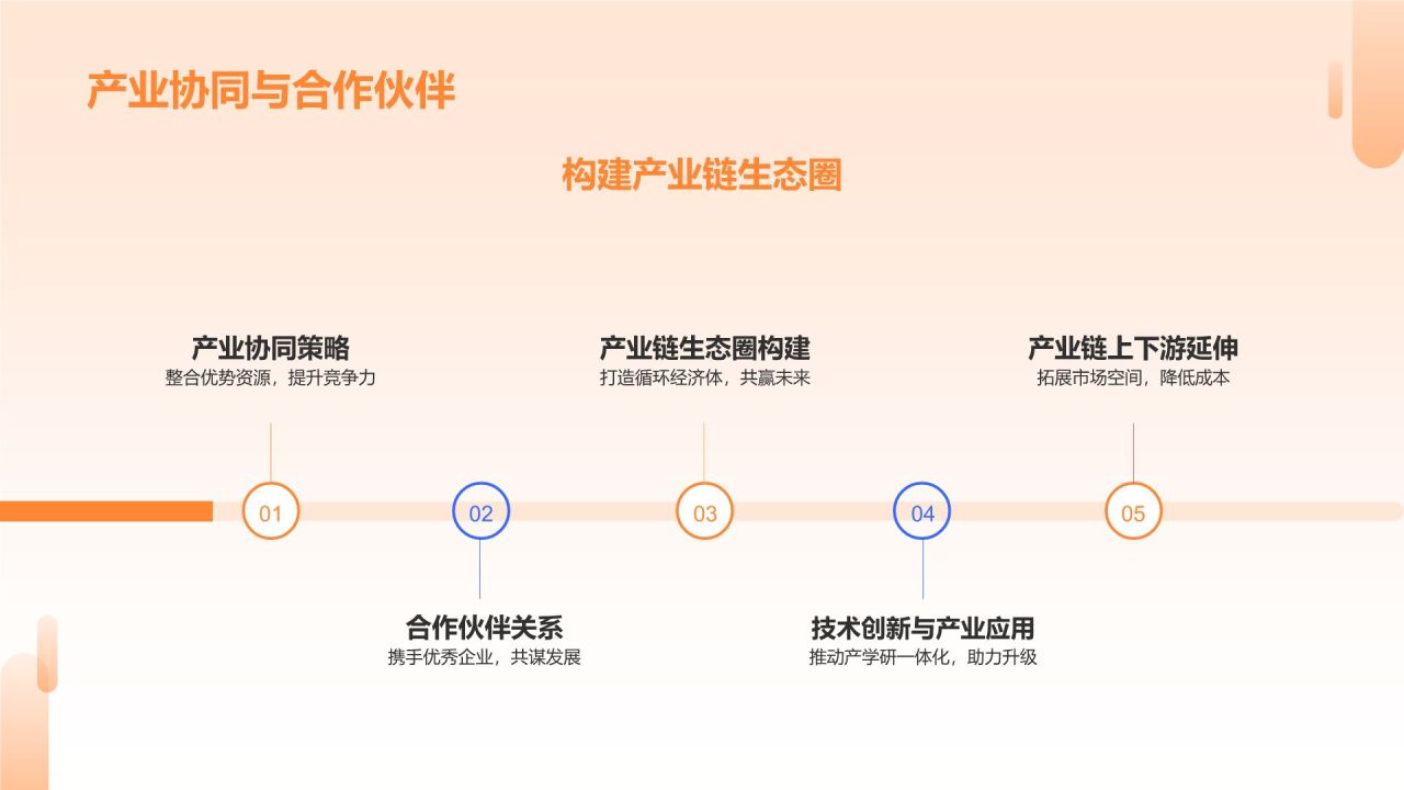 橙色商务风持续创新,引领行业潮流PPT模板