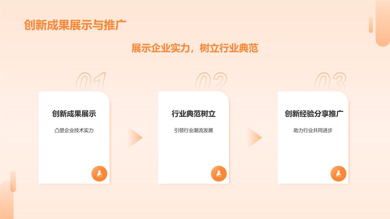 橙色商务风持续创新,引领行业潮流PPT模板