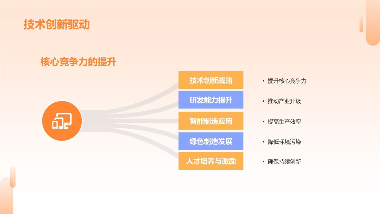 橙色商务风持续创新，引领行业潮流PPT模板