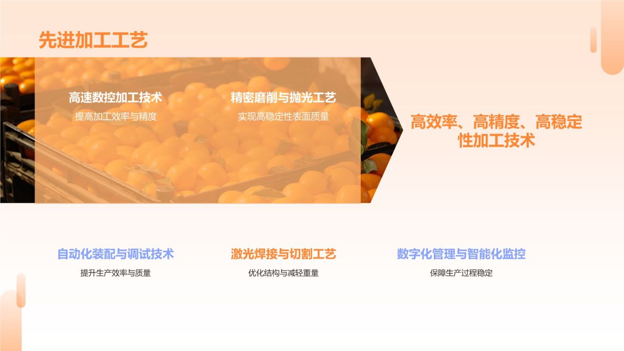 橙色商务风持续创新,引领行业潮流PPT模板