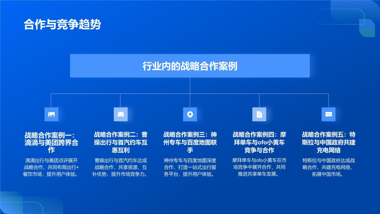 蓝色商务风共享出行市场调研PPT模板