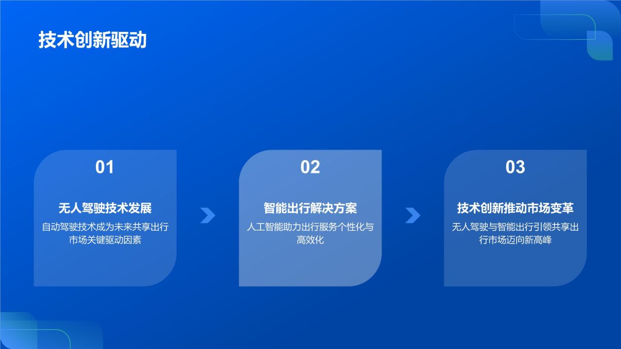 蓝色商务风共享出行市场调研PPT模板