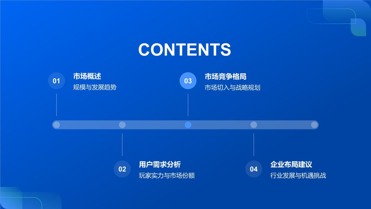 蓝色商务风共享出行市场调研PPT模板