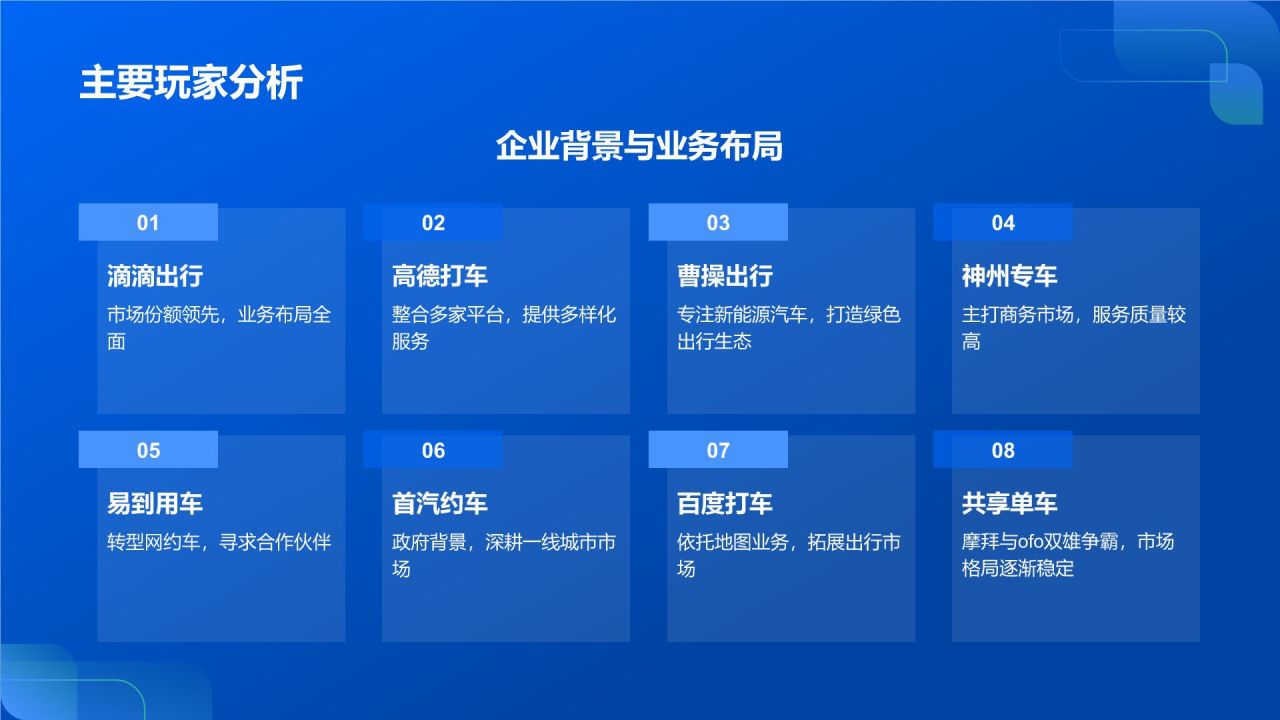 蓝色商务风共享出行市场调研PPT模板