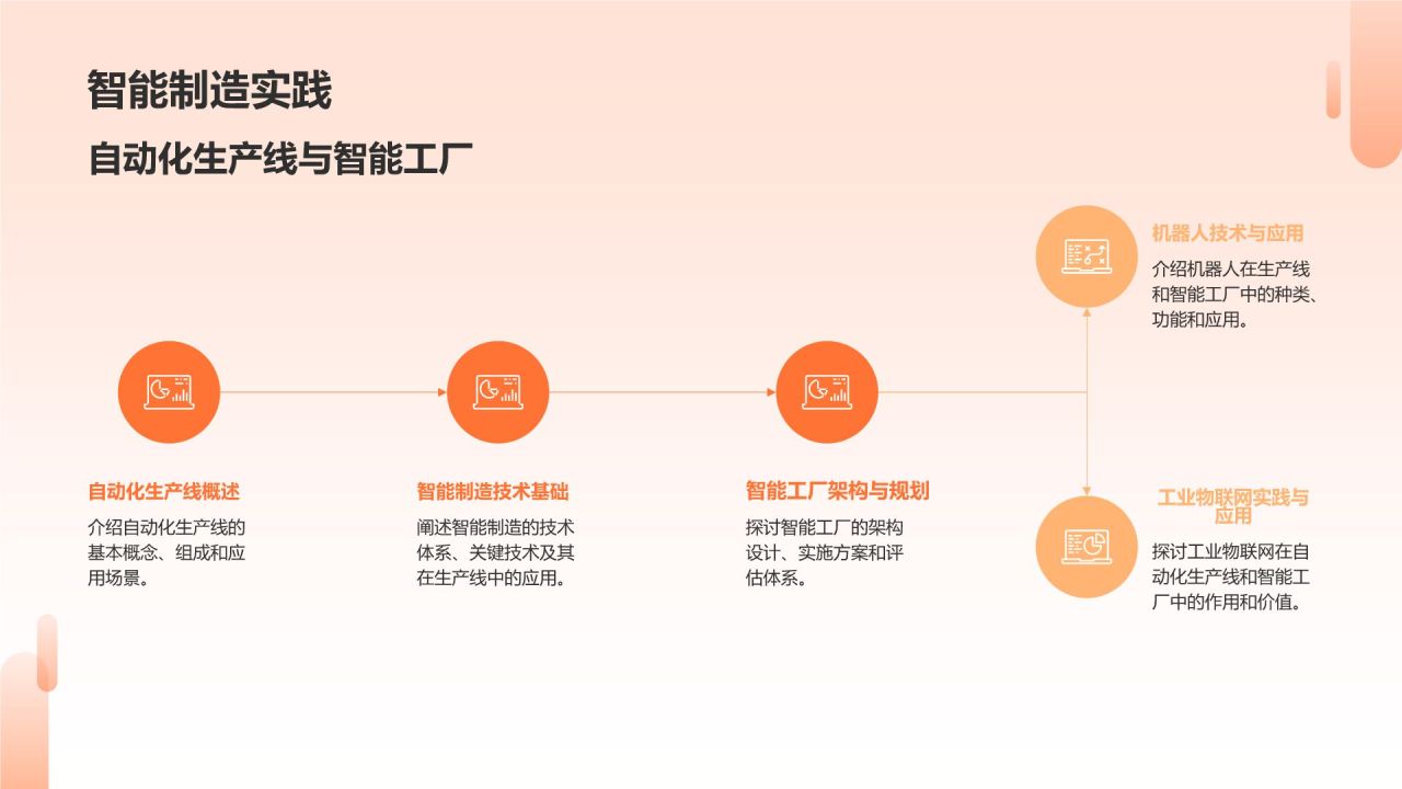 橙色摄影风《机械制造企业技术创新》PPT模板