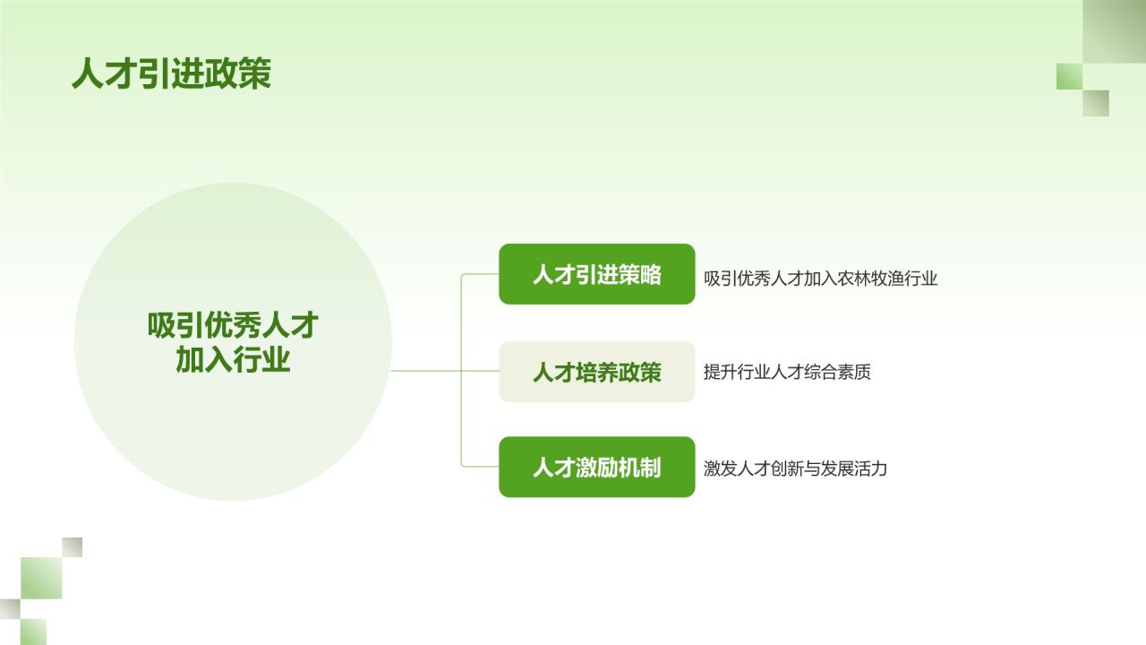 绿色简约风农林牧渔人才培养PPT模板