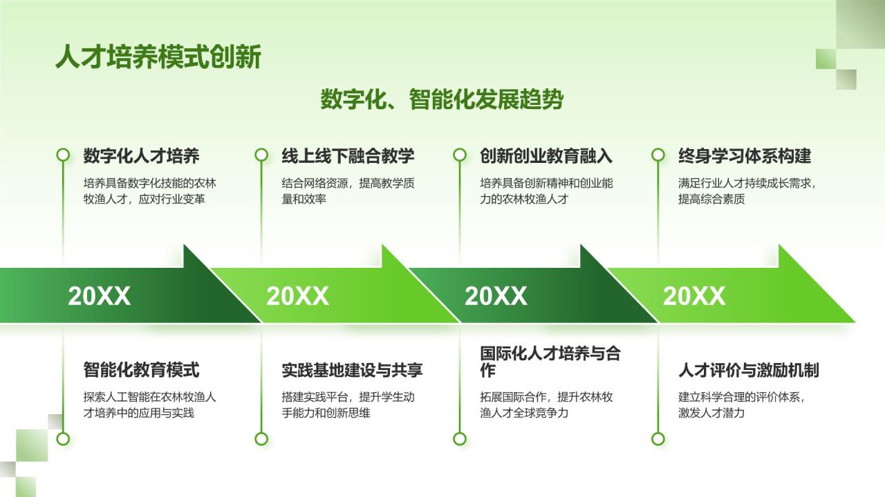 绿色简约风农林牧渔人才培养PPT模板