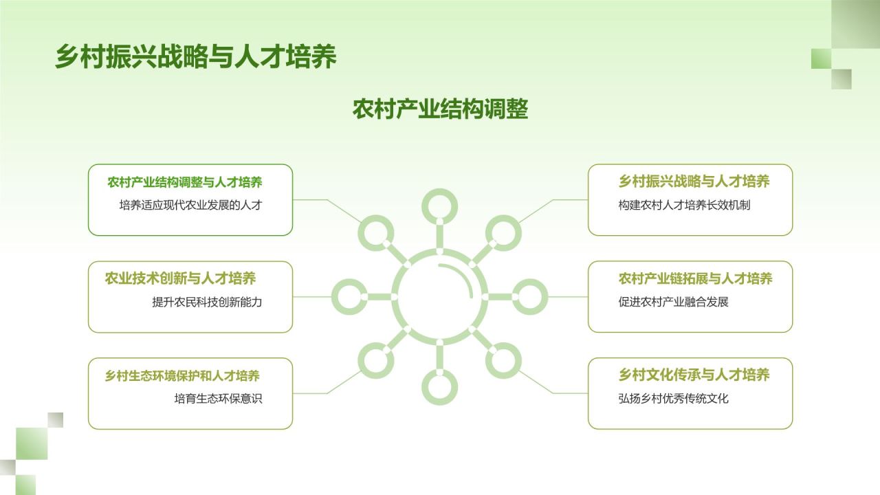 绿色简约风农林牧渔人才培养PPT模板