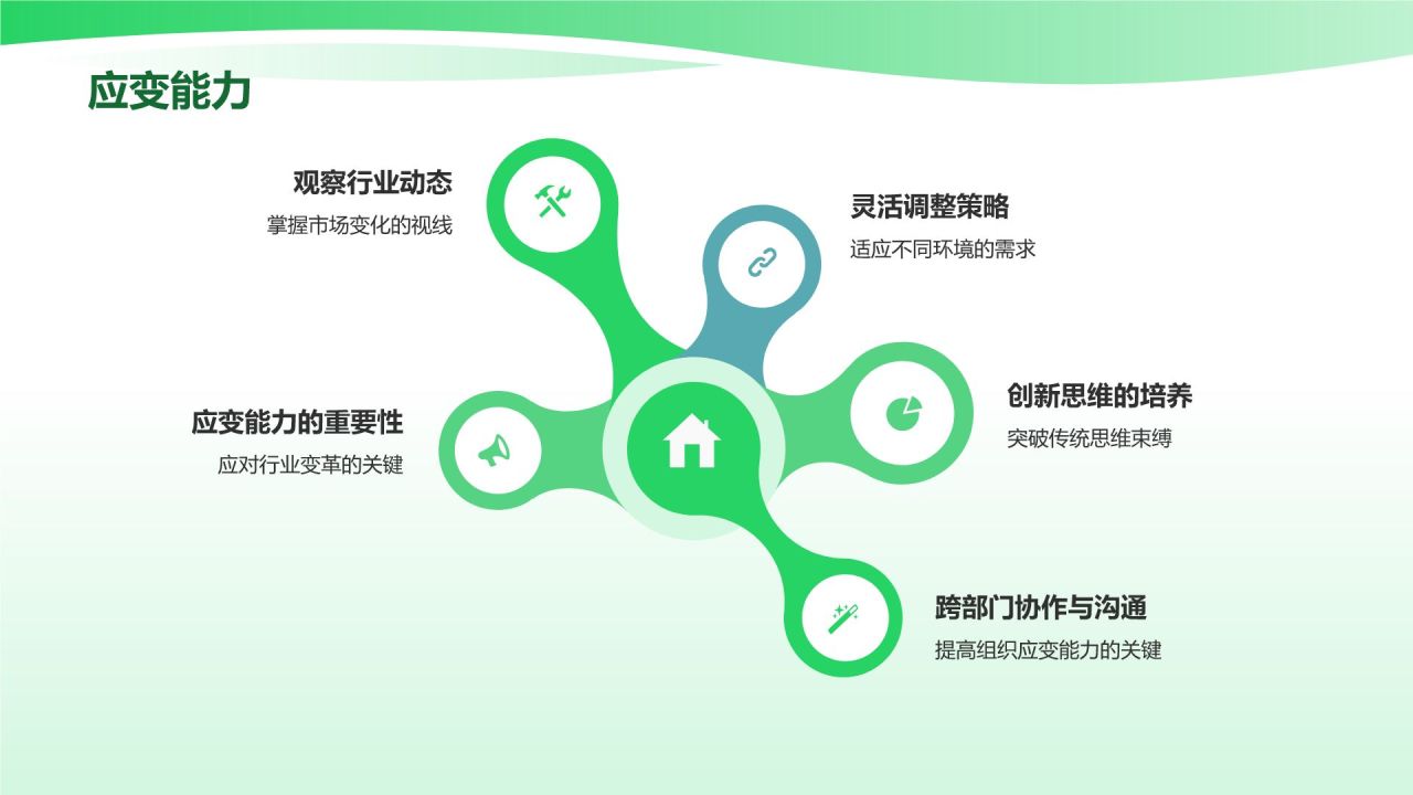 绿色商务风适应力与学习能力PPT模板