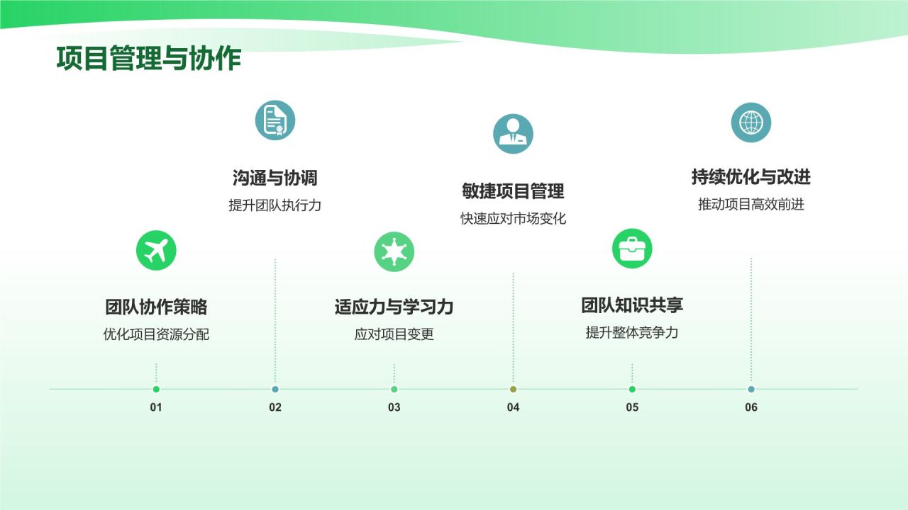 绿色商务风适应力与学习能力PPT模板