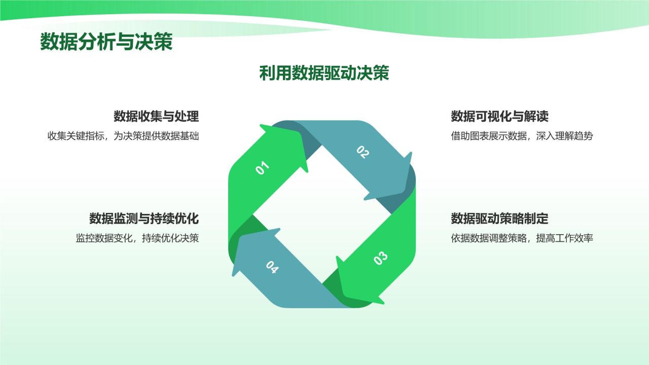 绿色商务风适应力与学习能力PPT模板