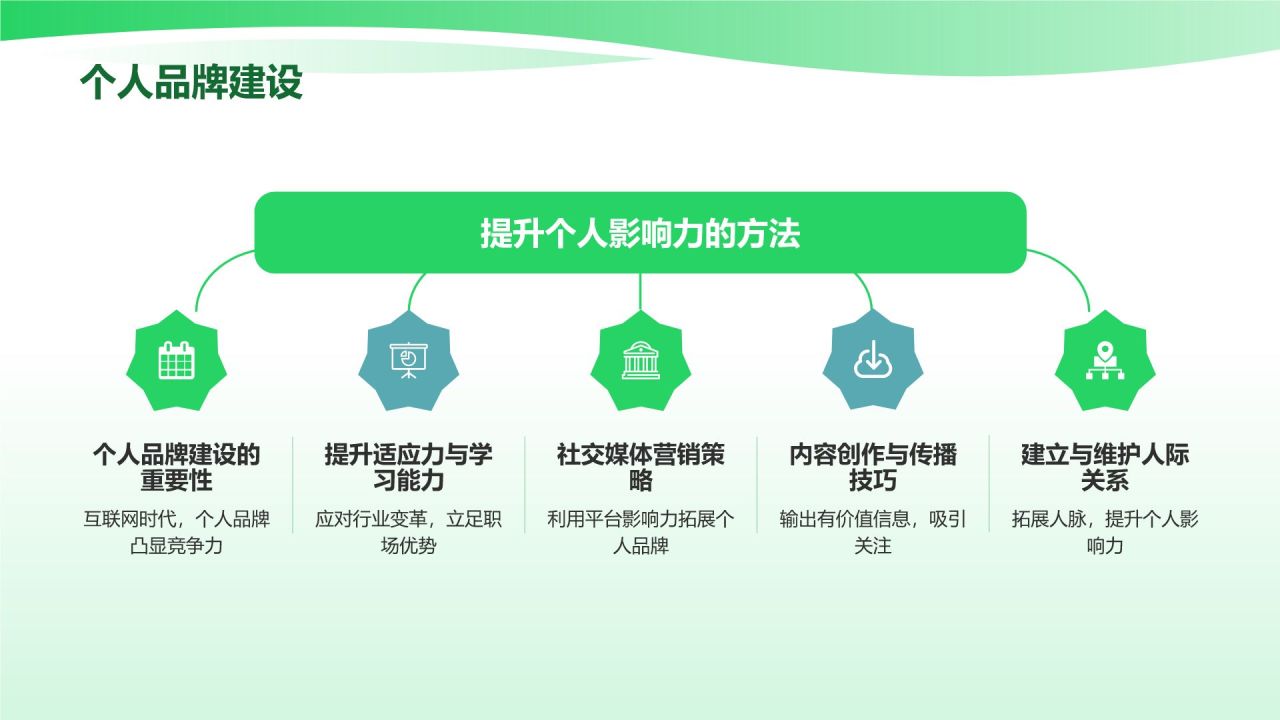 绿色商务风适应力与学习能力PPT模板