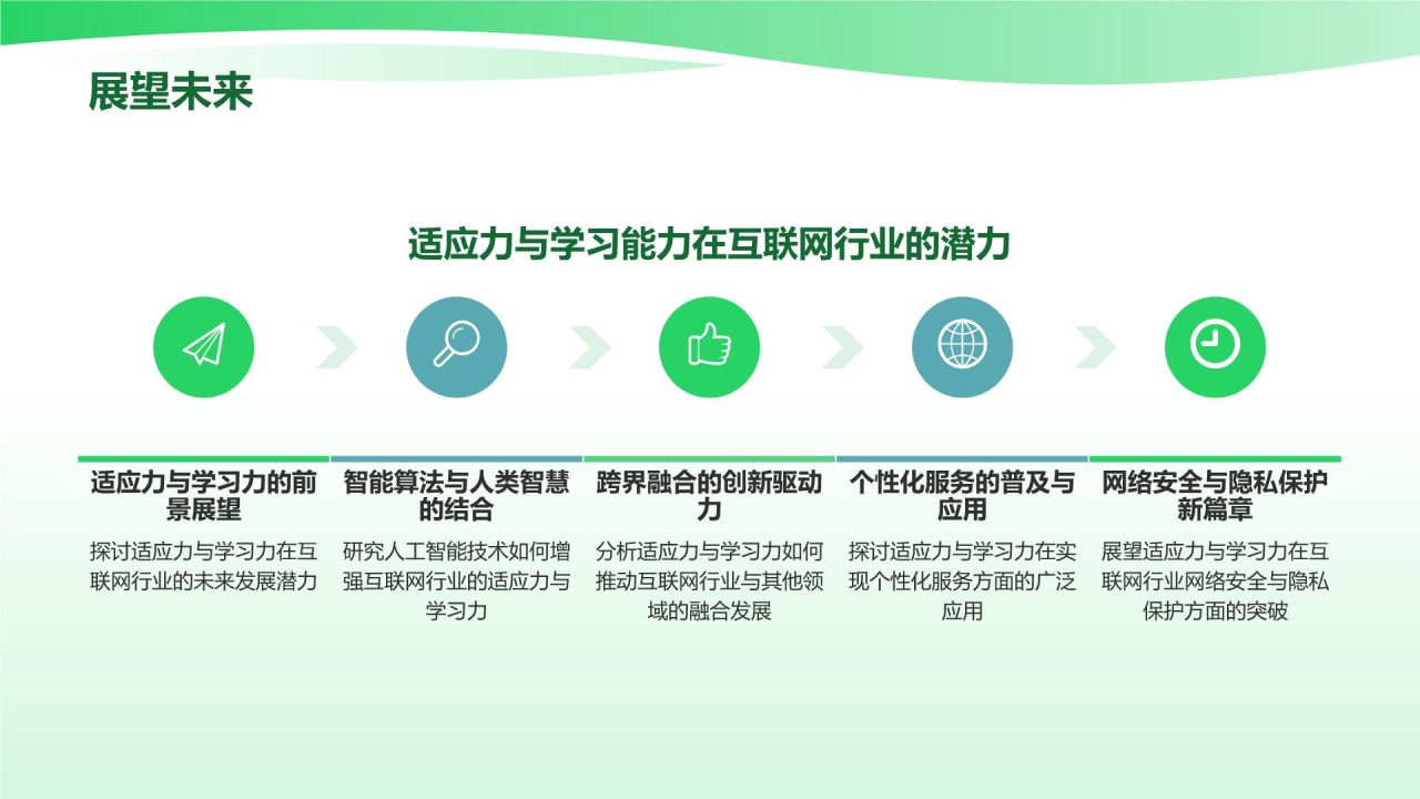 绿色商务风适应力与学习能力PPT模板