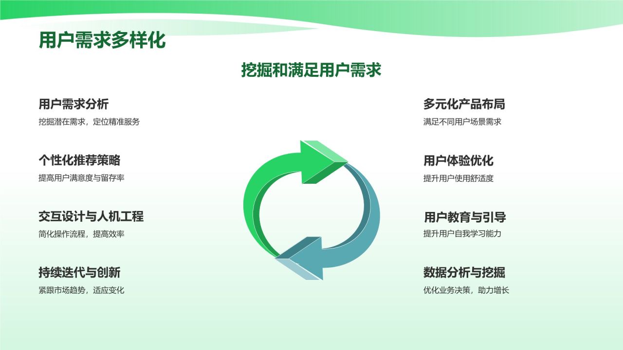 绿色商务风适应力与学习能力PPT模板