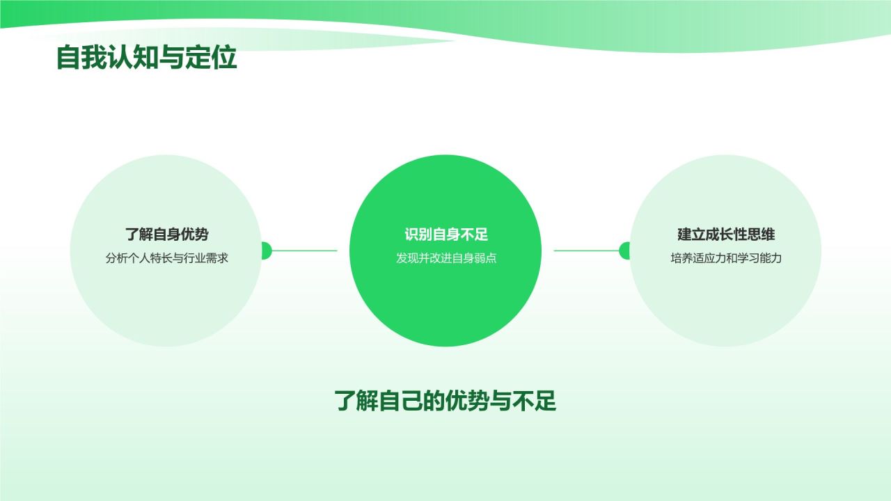 绿色商务风适应力与学习能力PPT模板