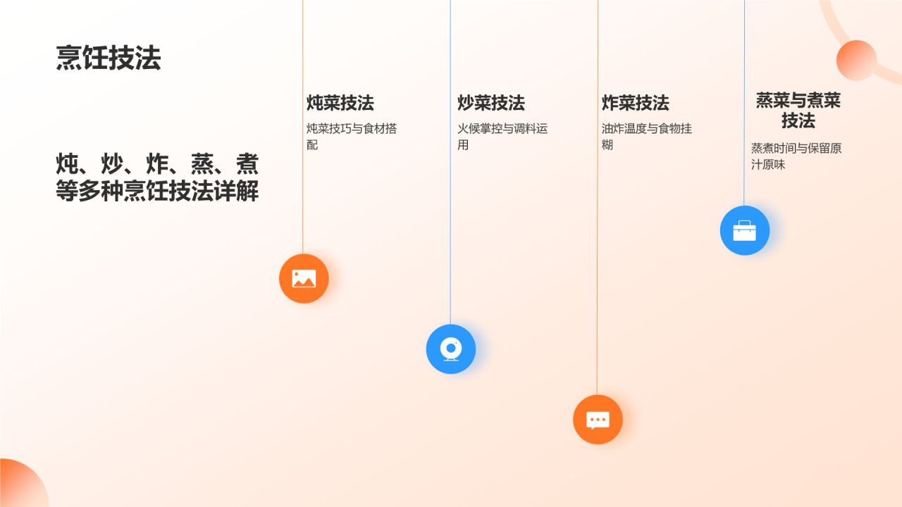 橙色插画风旅游美食地图册PPT模板