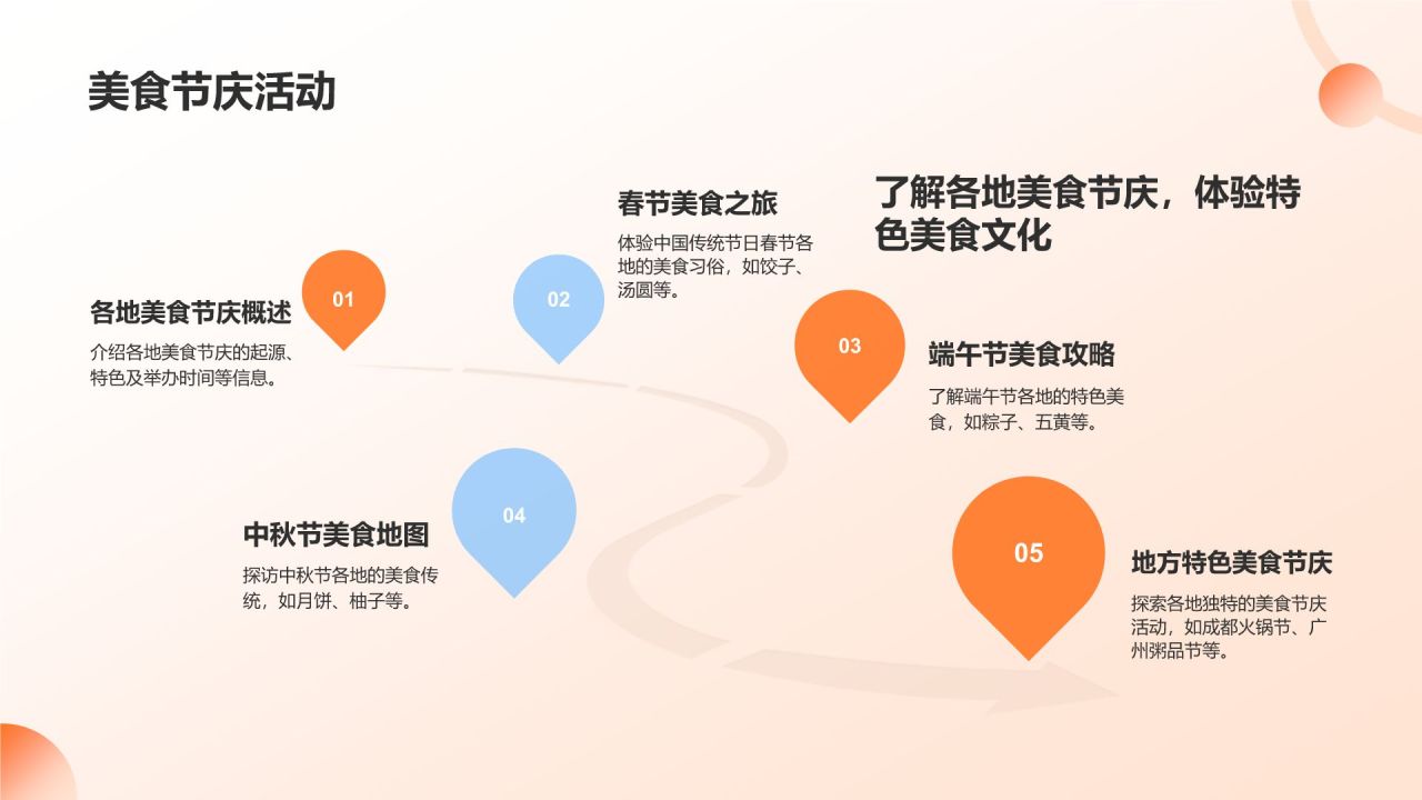 橙色插画风旅游美食地图册PPT模板