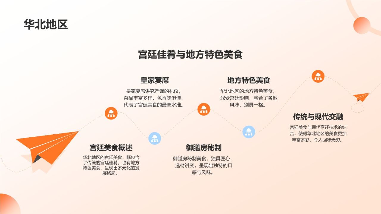 橙色插画风旅游美食地图册PPT模板