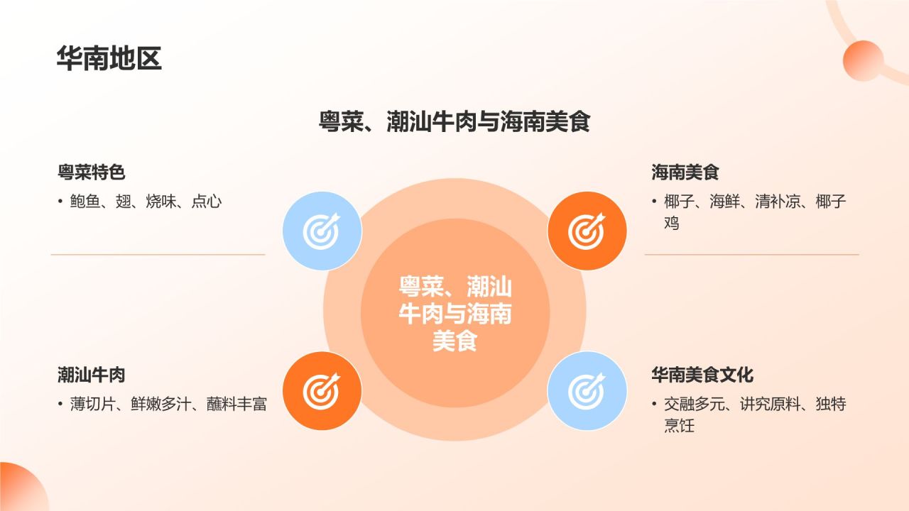 橙色插画风旅游美食地图册PPT模板