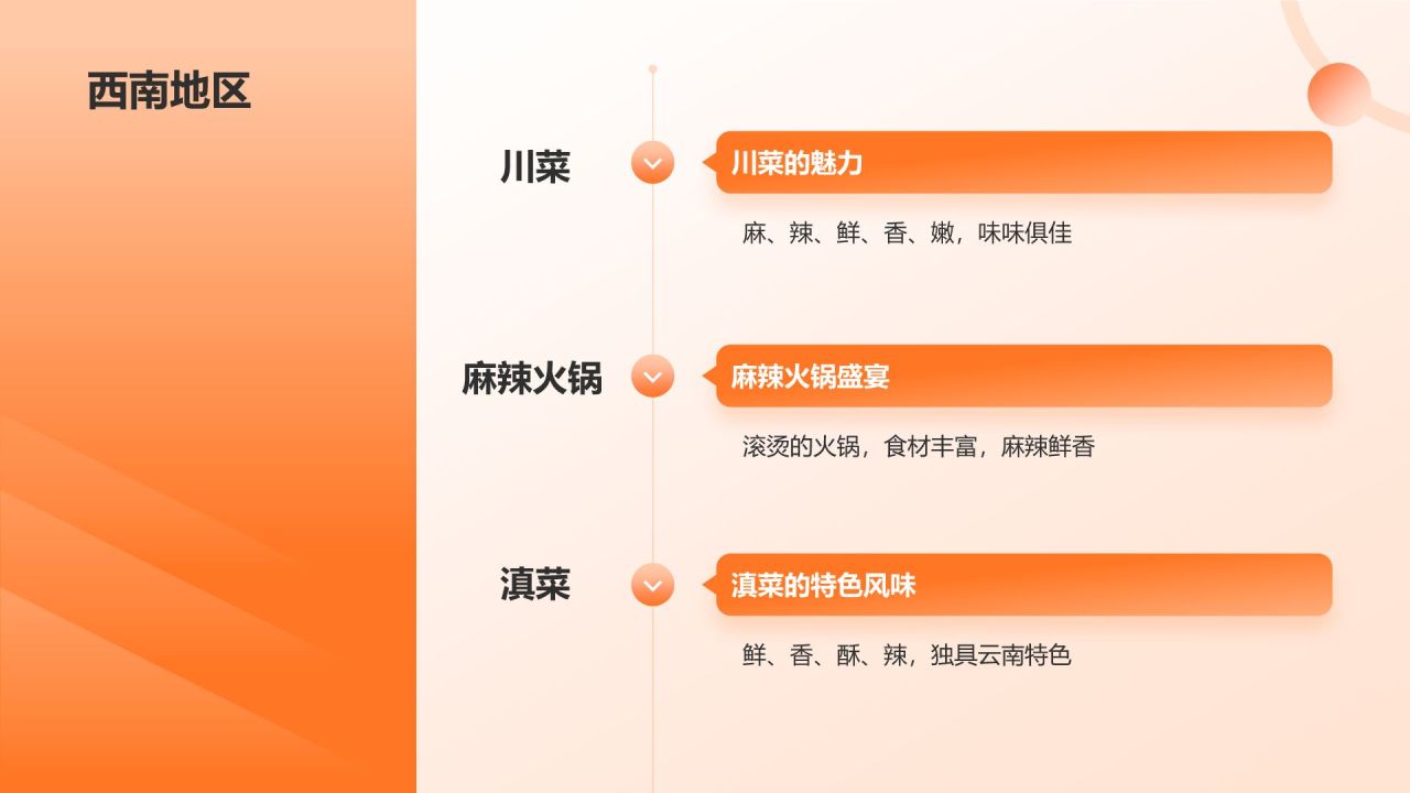 橙色插画风旅游美食地图册PPT模板