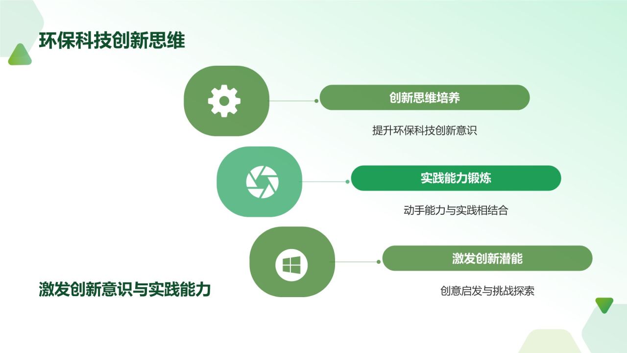 绿色摄影风环保科技创新PPT模板
