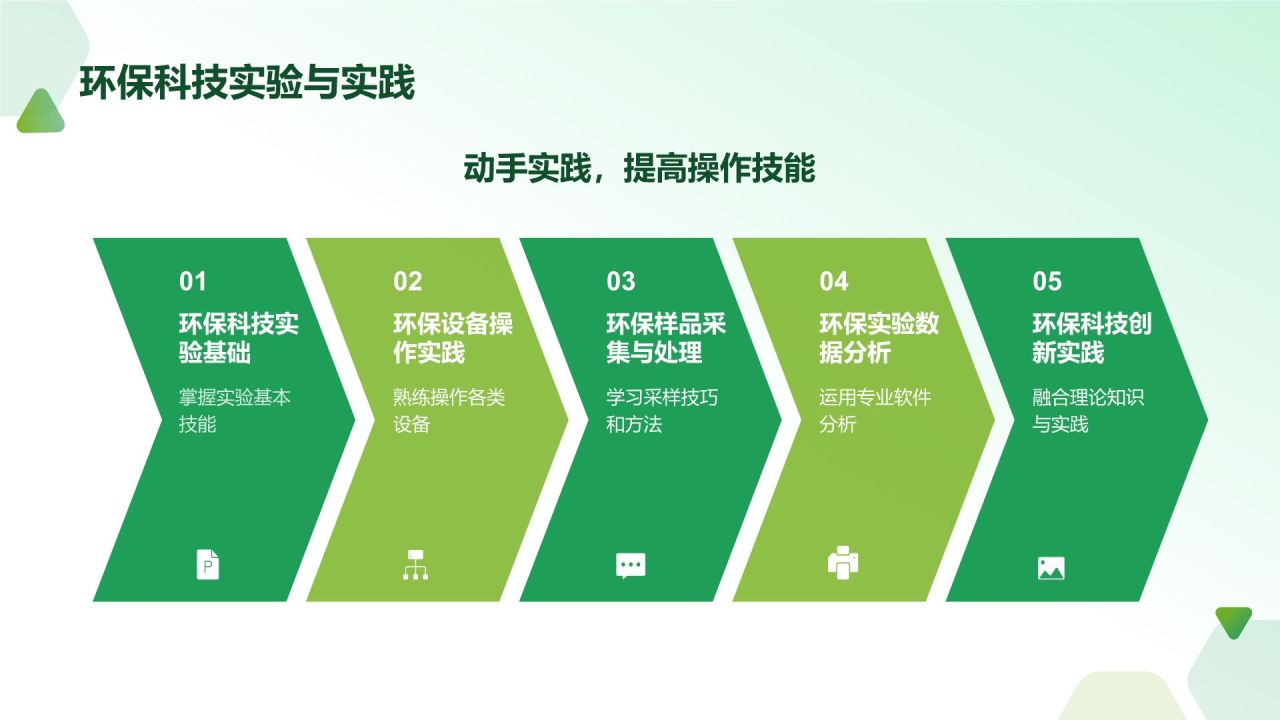 绿色摄影风环保科技创新PPT模板