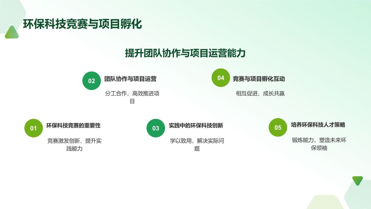 绿色摄影风环保科技创新PPT模板