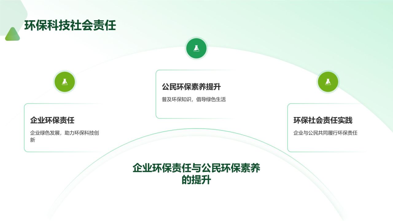 绿色摄影风环保科技创新PPT模板
