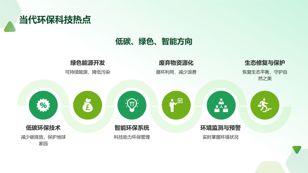 绿色摄影风环保科技创新PPT模板