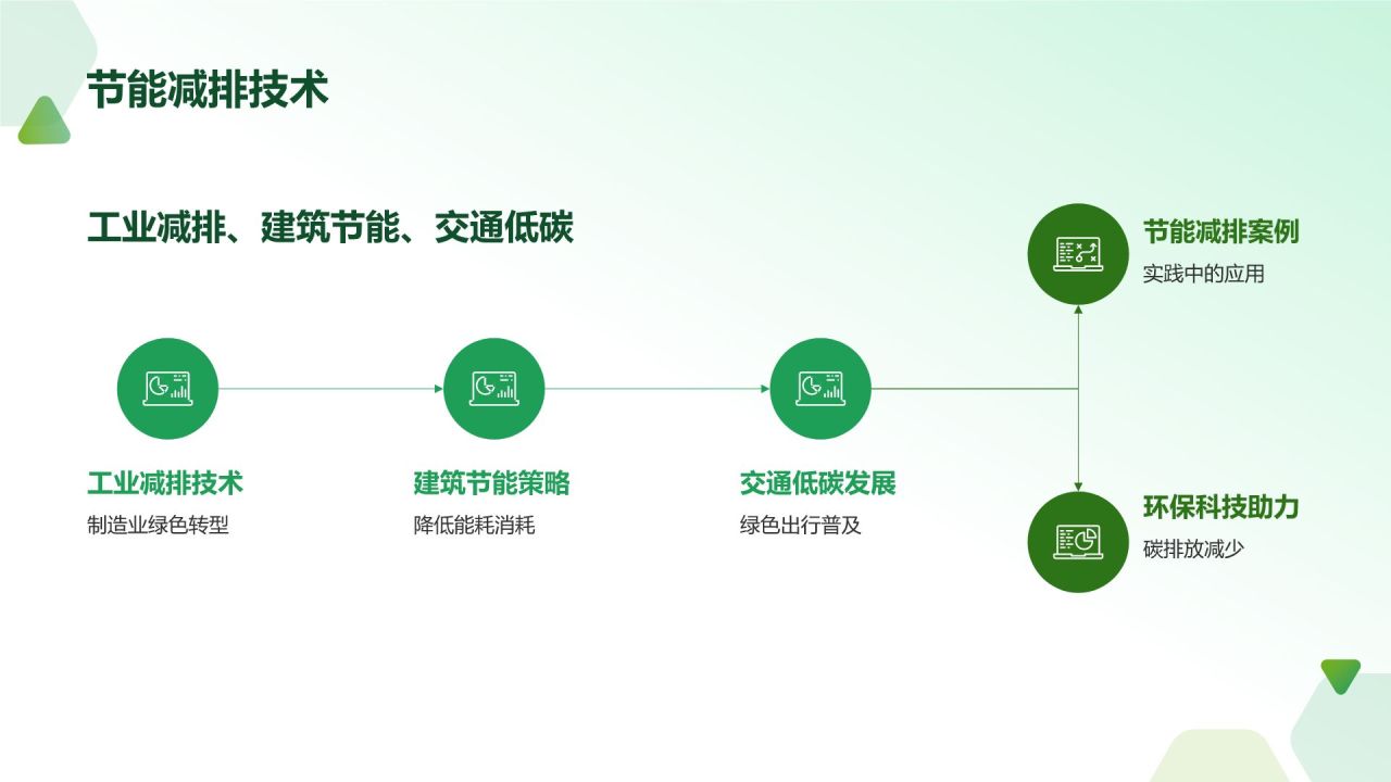 绿色摄影风环保科技创新PPT模板
