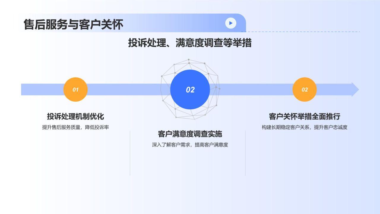 蓝色科技风汽车后市场的领军企业PPT模板