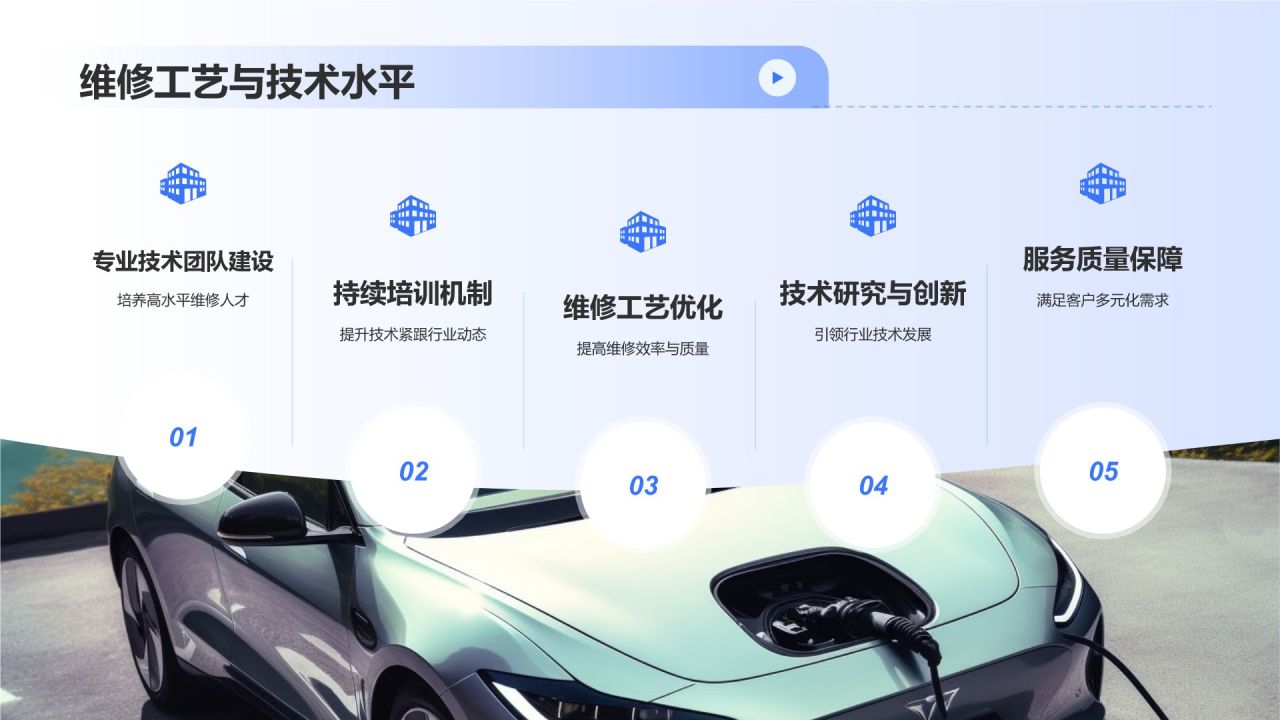 蓝色科技风汽车后市场的领军企业PPT模板
