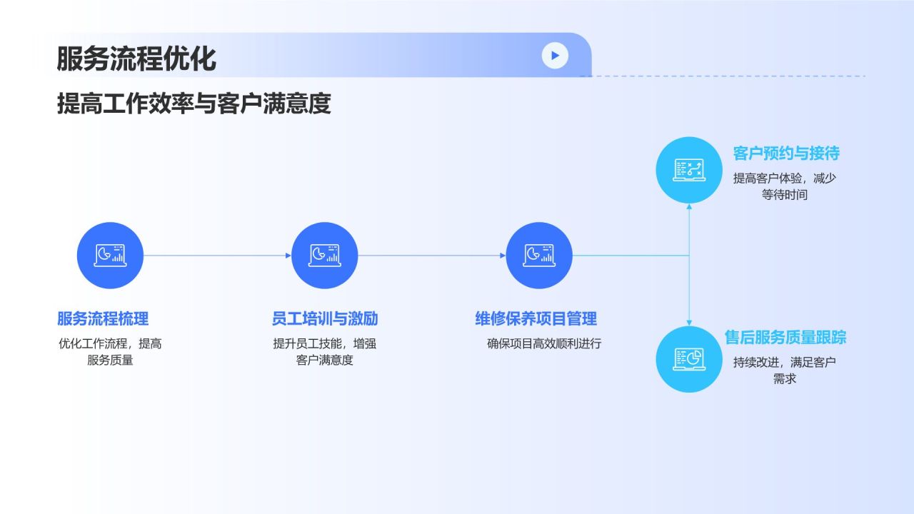 蓝色科技风汽车后市场的领军企业PPT模板