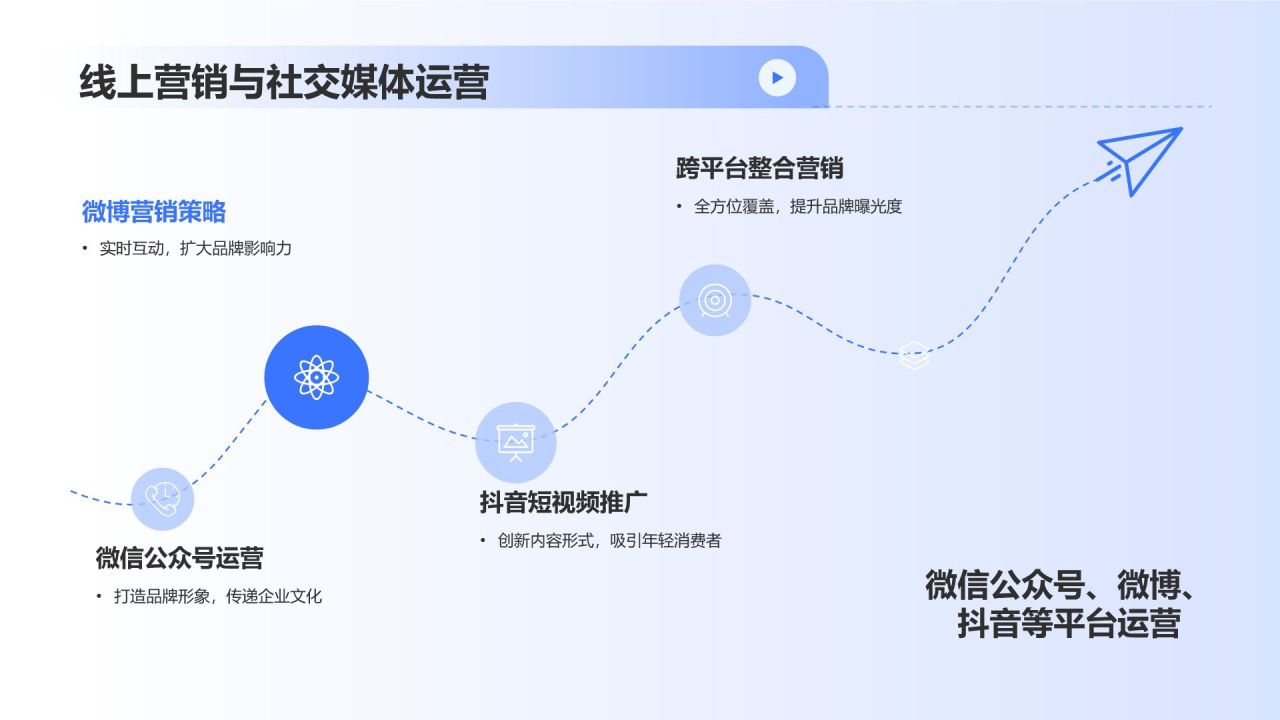 蓝色科技风汽车后市场的领军企业PPT模板