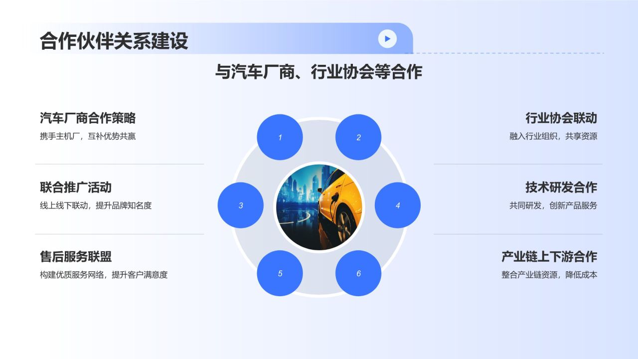 蓝色科技风汽车后市场的领军企业PPT模板