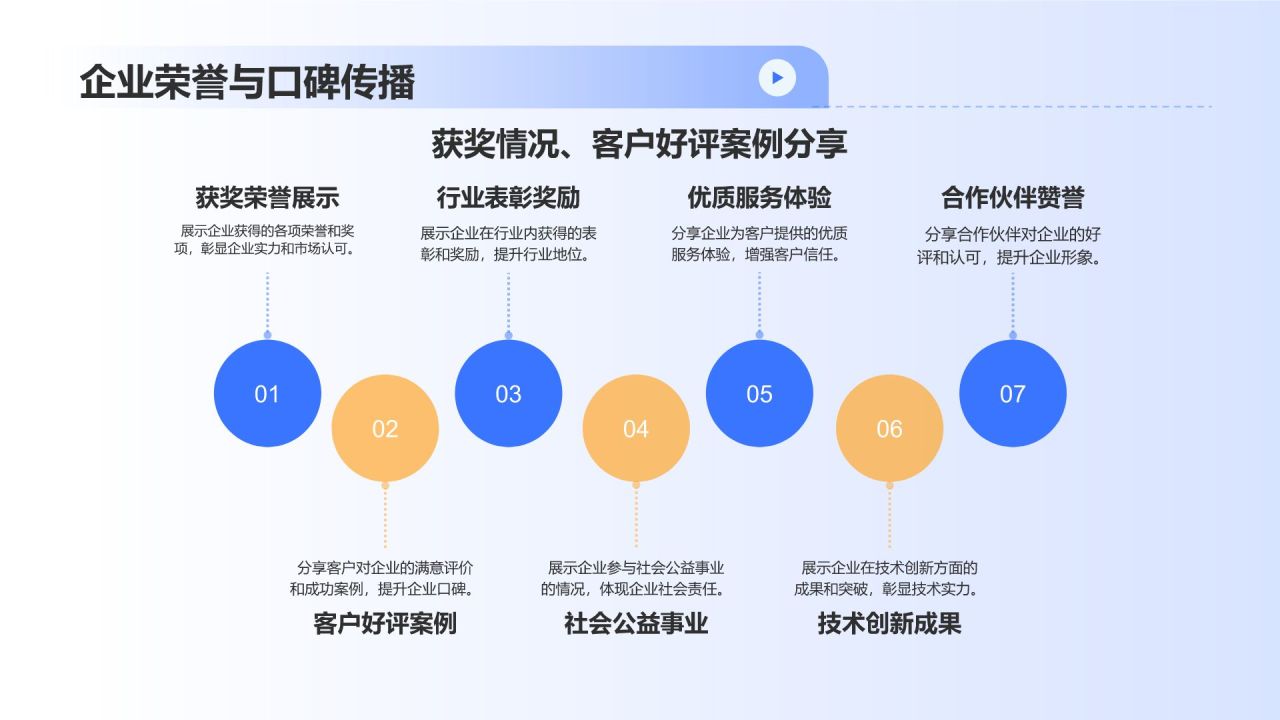 蓝色科技风汽车后市场的领军企业PPT模板