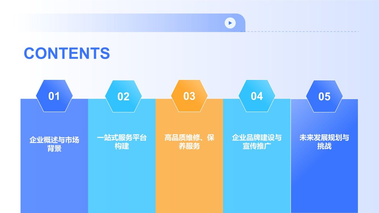 蓝色科技风汽车后市场的领军企业PPT模板