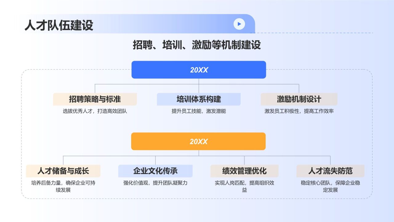 蓝色科技风汽车后市场的领军企业PPT模板
