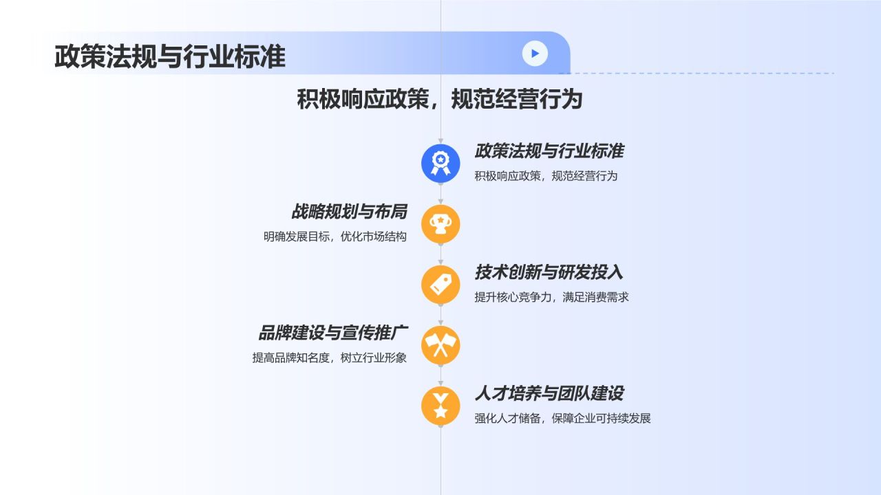 蓝色科技风汽车后市场的领军企业PPT模板