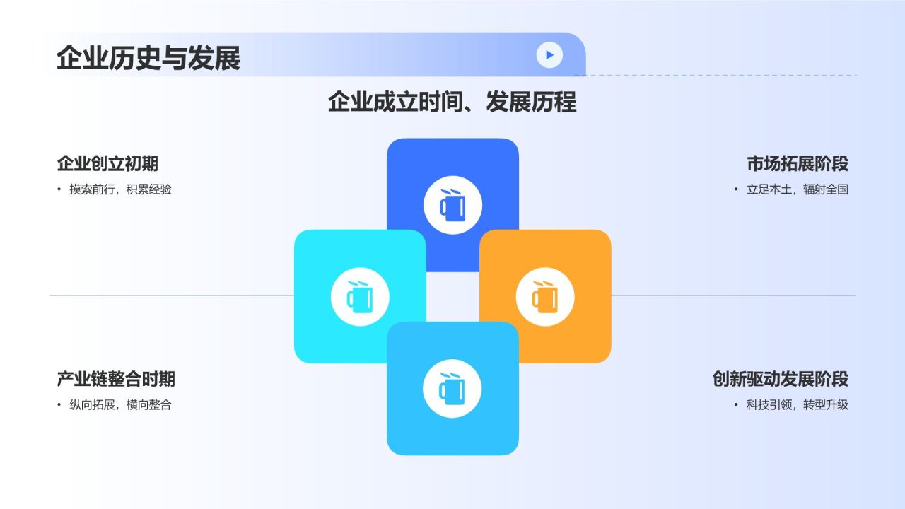 蓝色科技风汽车后市场的领军企业PPT模板