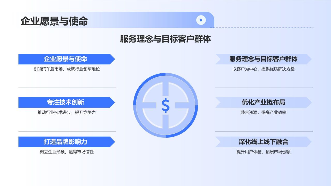 蓝色科技风汽车后市场的领军企业PPT模板
