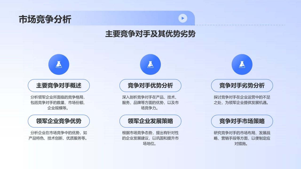 蓝色科技风汽车后市场的领军企业PPT模板