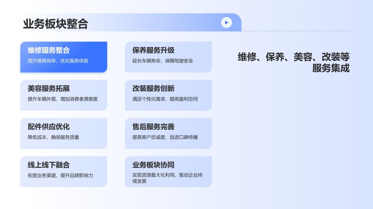 蓝色科技风汽车后市场的领军企业PPT模板