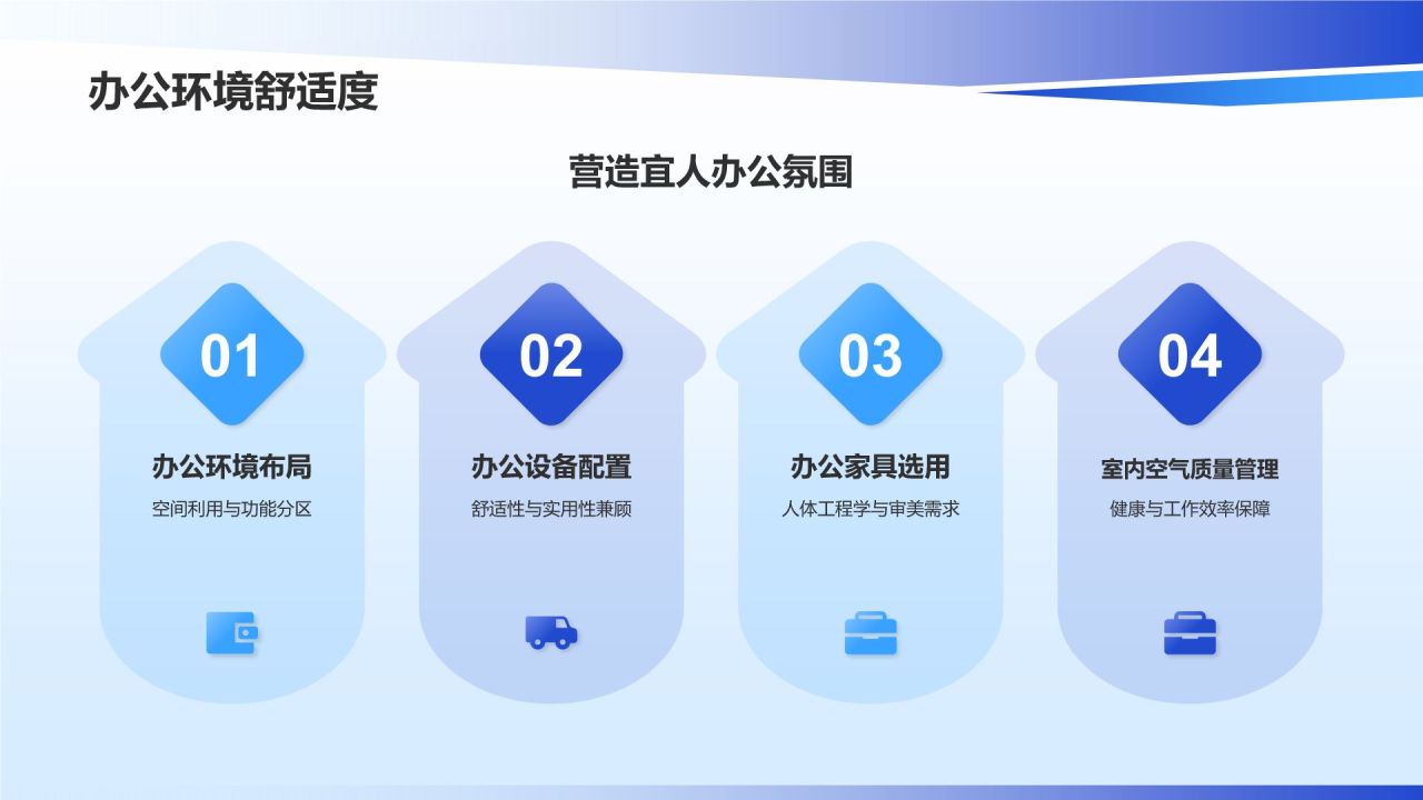 蓝色商务风行政效能全面提升PPT模板